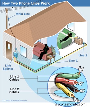 Cómo funcionan los teléfonos de dos líneas 