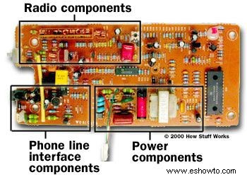 Dentro de un teléfono inalámbrico 