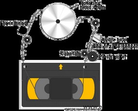 Cómo funcionan las videograbadoras 