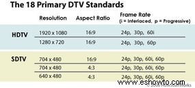 Cómo funciona la televisión de alta definición 