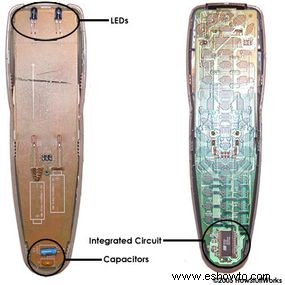 Cómo funcionan los controles remotos 