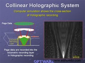 Cómo funcionan los discos versátiles holográficos 