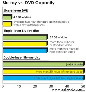 Cómo funcionan los discos Blu-ray 