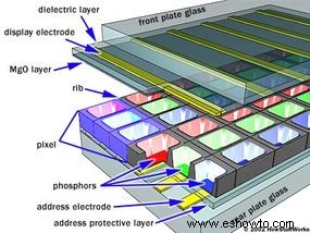 Cómo funcionan las pantallas de plasma 