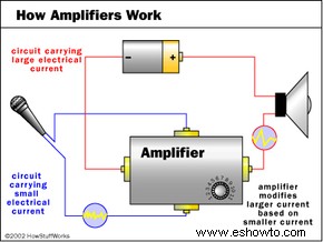 Cómo funcionan los amplificadores 