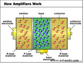 Cómo funcionan los amplificadores 