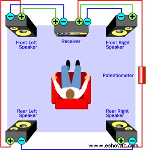 Cómo funciona el sonido envolvente 