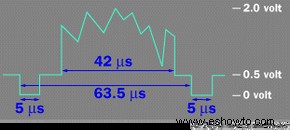 Cómo funcionan las pantallas de TV Jumbo 