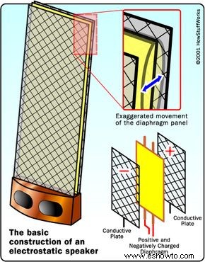 Cómo funcionan los altavoces 
