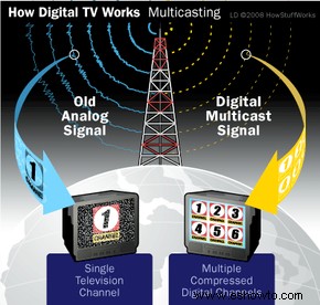 ¿Realmente necesito una caja convertidora digital para mi televisor? 