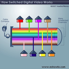 Cómo funciona el video digital conmutado 