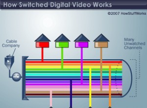 Cómo funciona el video digital conmutado 