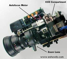 Cómo funcionan las videocámaras 