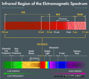 Cómo funciona la imagen térmica 