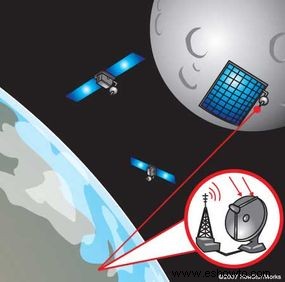 Cómo funciona la energía inalámbrica 