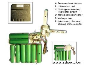 Cómo funcionan las baterías de iones de litio 
