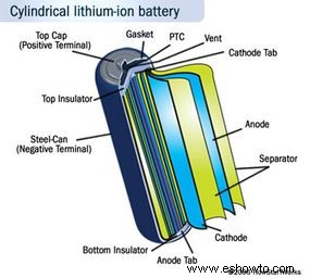 Cómo funcionan las baterías de iones de litio 