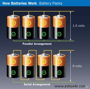 Cómo funcionan las baterías 