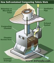 10 herramientas tecnológicas caseras para el mundo en desarrollo 