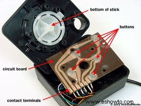 Cómo funcionan los joysticks 