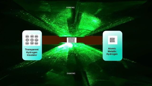 El hidrógeno metálico creado en laboratorio, si es legítimo, podría revolucionar la física 