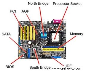 Cómo construir una computadora 