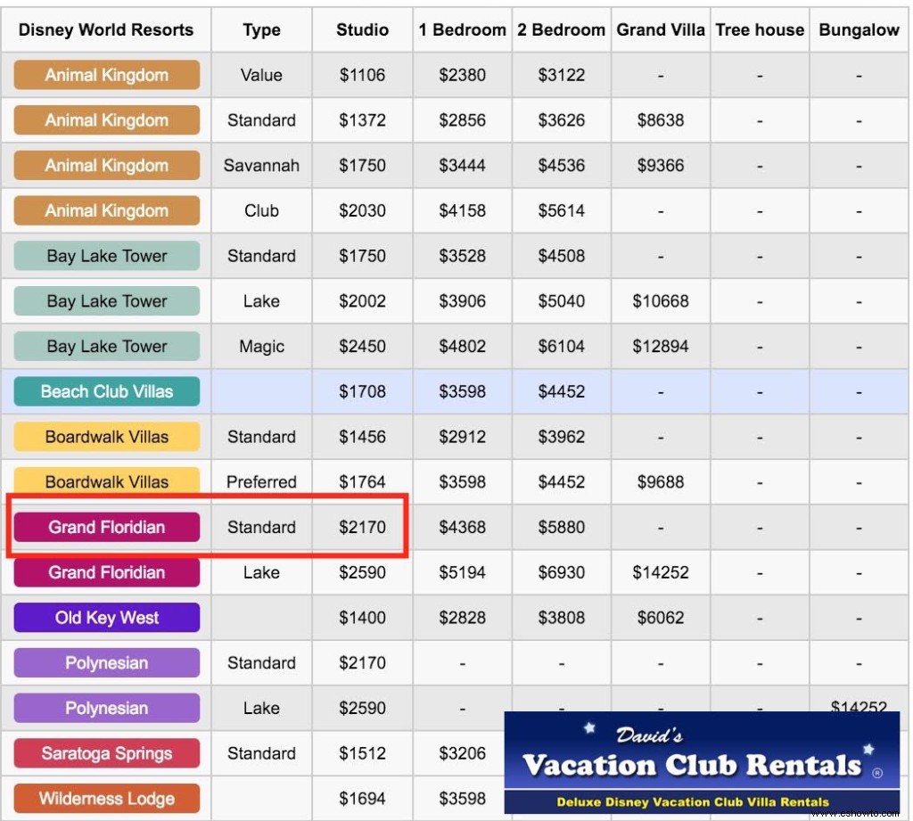 Tres consejos simples para ahorrar dinero en Disney World (¡incluido un consejo de Disney Vacation Club!) 