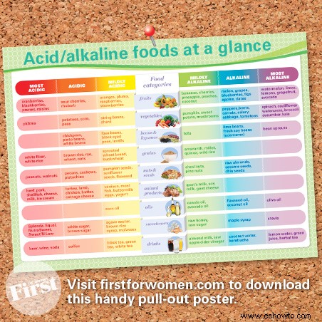 Su guía aprobada por expertos sobre alimentos alcalinos que adelgazan 