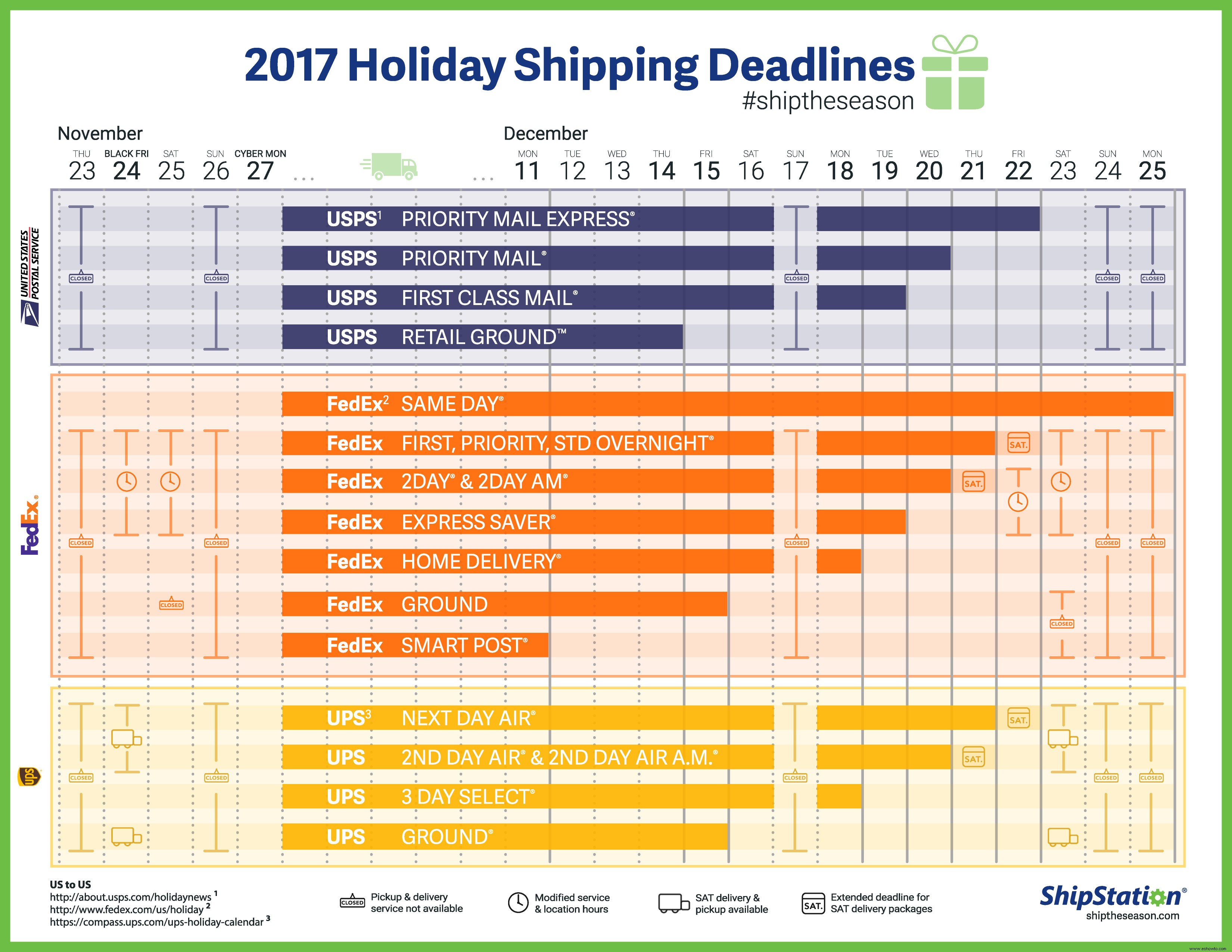 Gráfico útil que asegura que sus regalos de Navidad lleguen a tiempo 