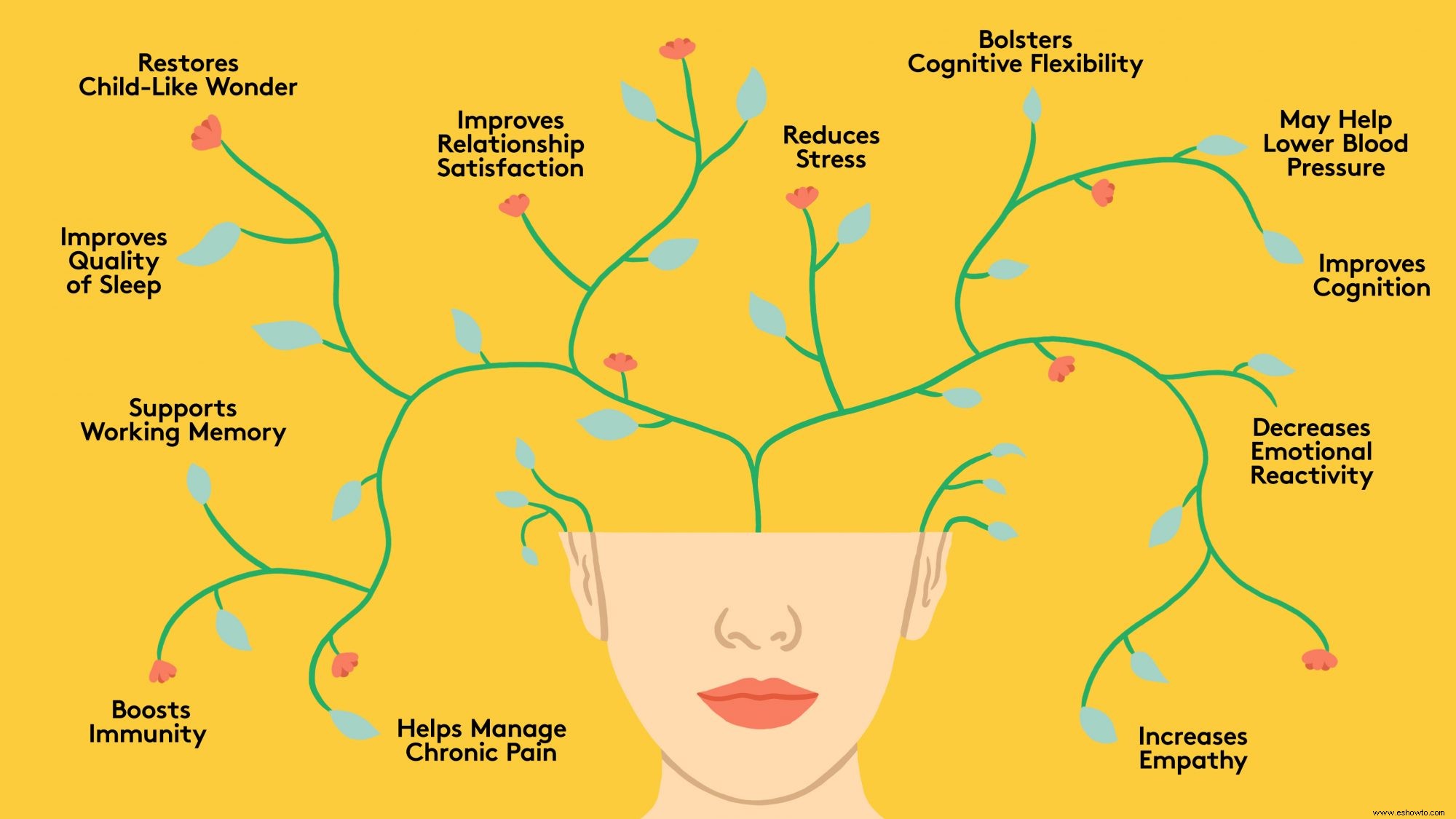 12 maneras fascinantes en que la atención plena puede mejorar su salud mental (y física), según la ciencia 