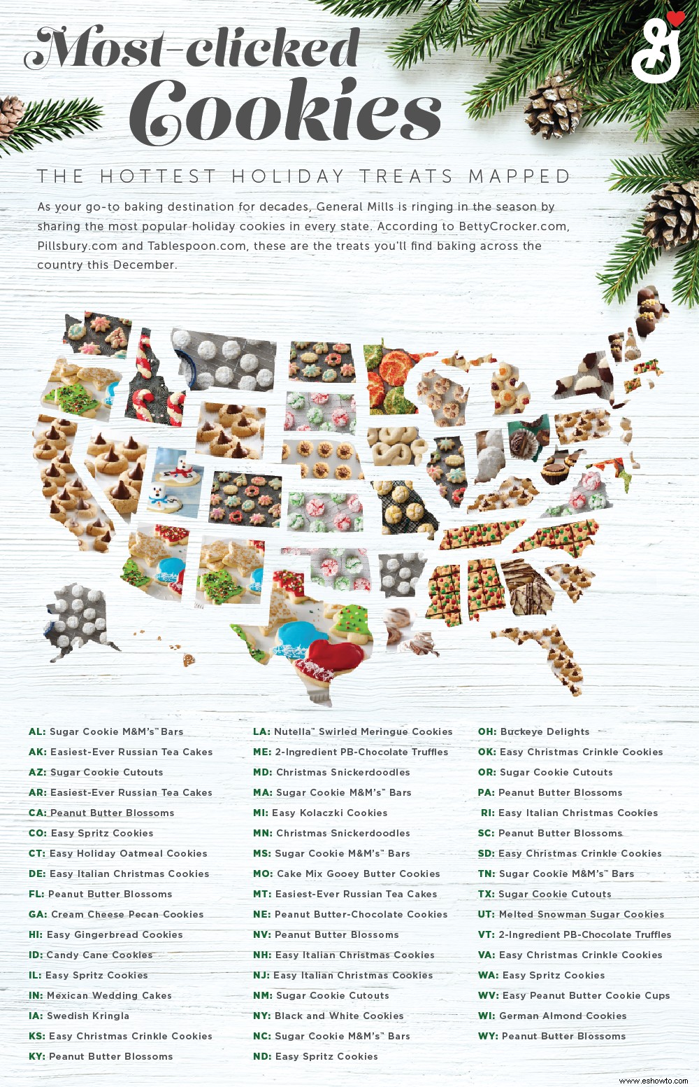 Estas son las galletas navideñas más populares en todos los estados 