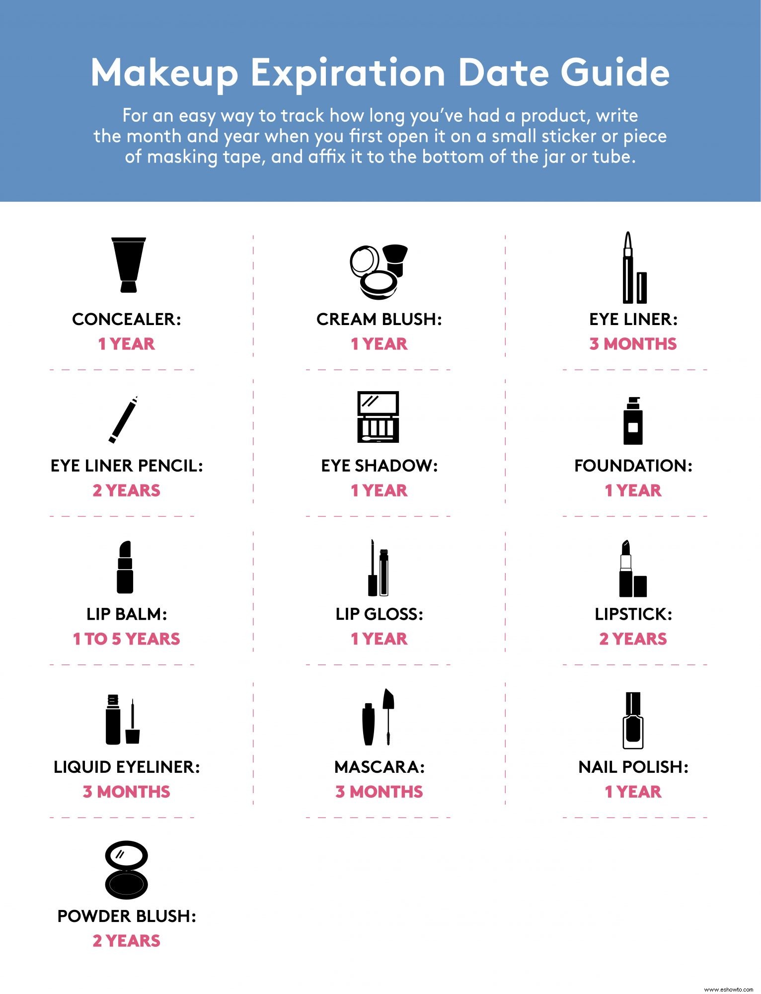 Una guía completa sobre las fechas de vencimiento del maquillaje y la frecuencia con la que debe reemplazar todos los artículos de tocador que posee 