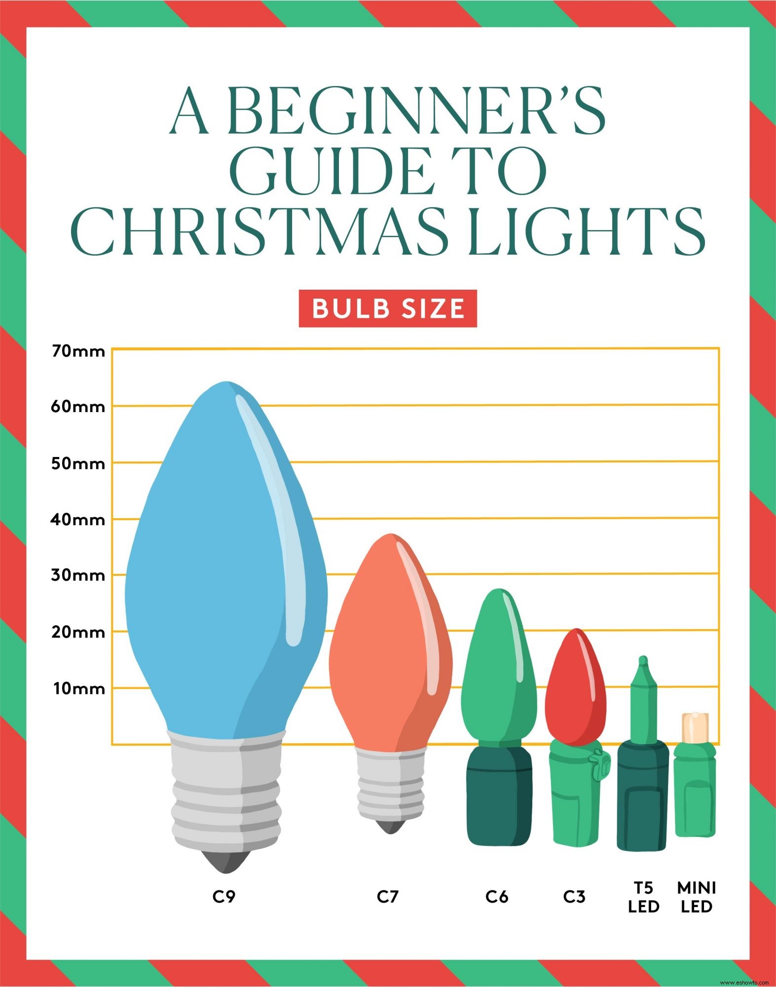 Cómo elegir las luces navideñas adecuadas para decorar interiores y exteriores 