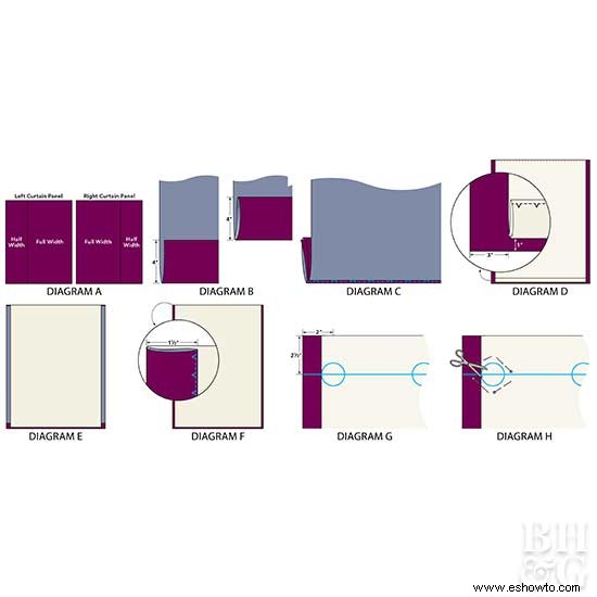 Cómo coser paneles de cortina 
