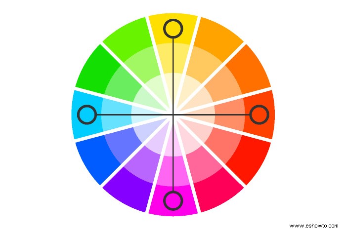 Cómo elegir un esquema de color para su hogar 