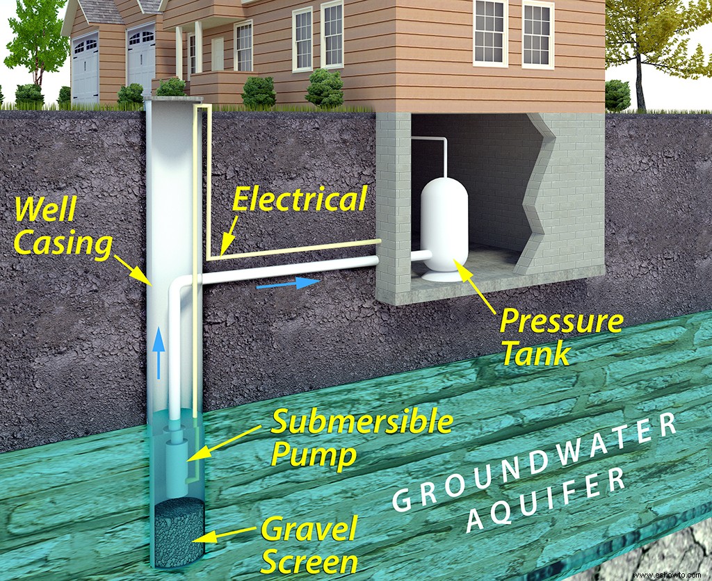 ¿Qué significa tener un pozo privado para su hogar? 