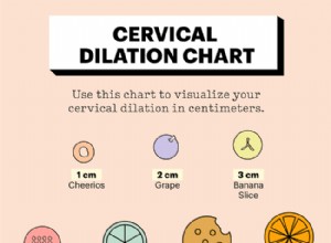 Tabla de Dilatación Cervical: Etapas del Trabajo de Parto Explicadas con Imágenes