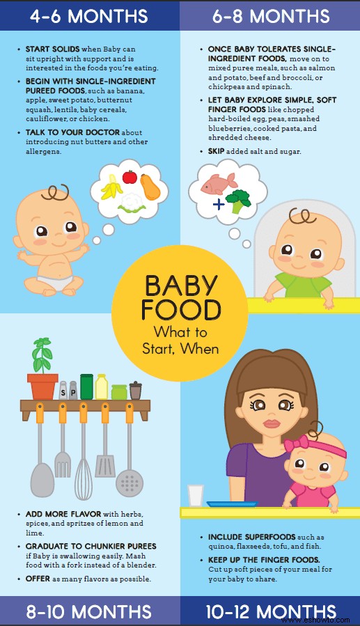 Babys First Foods:Cómo introducir sólidos 