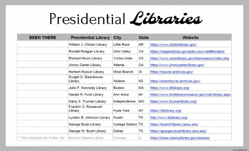 Bibliotecas presidenciales de EE. UU.
