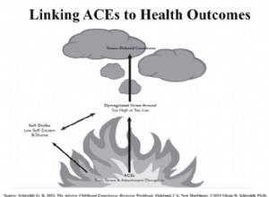 ¿Cómo la vergüenza de una infancia tóxica nos daña en la adultez?
